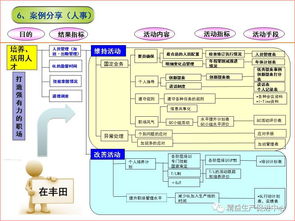丰田七大任务 安全 质量 生产 设备 成本 环境 人事 流程图 附ppt免费下载