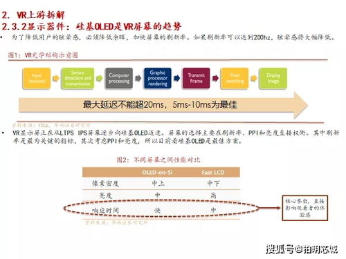 洞察vr ar蓝海,解锁上游供应格局