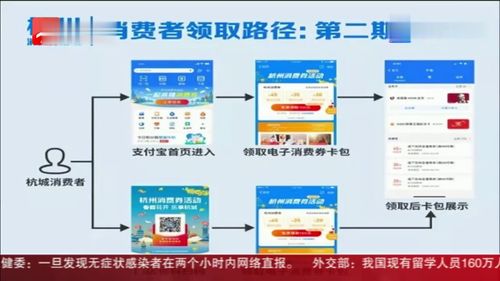 杭州 嘉兴 绍兴 衢州的朋友定好闹钟 明天抢消费券