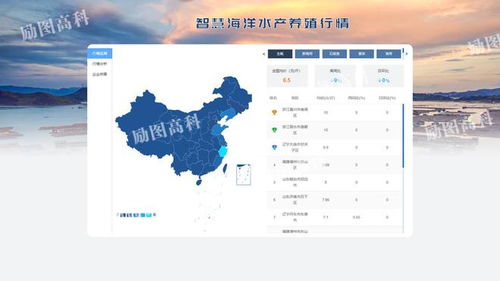 励图高科丨揭秘智慧渔业系统如何开启水产养殖高质量发展新篇章