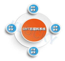 smt防错料系统如何很好的运用